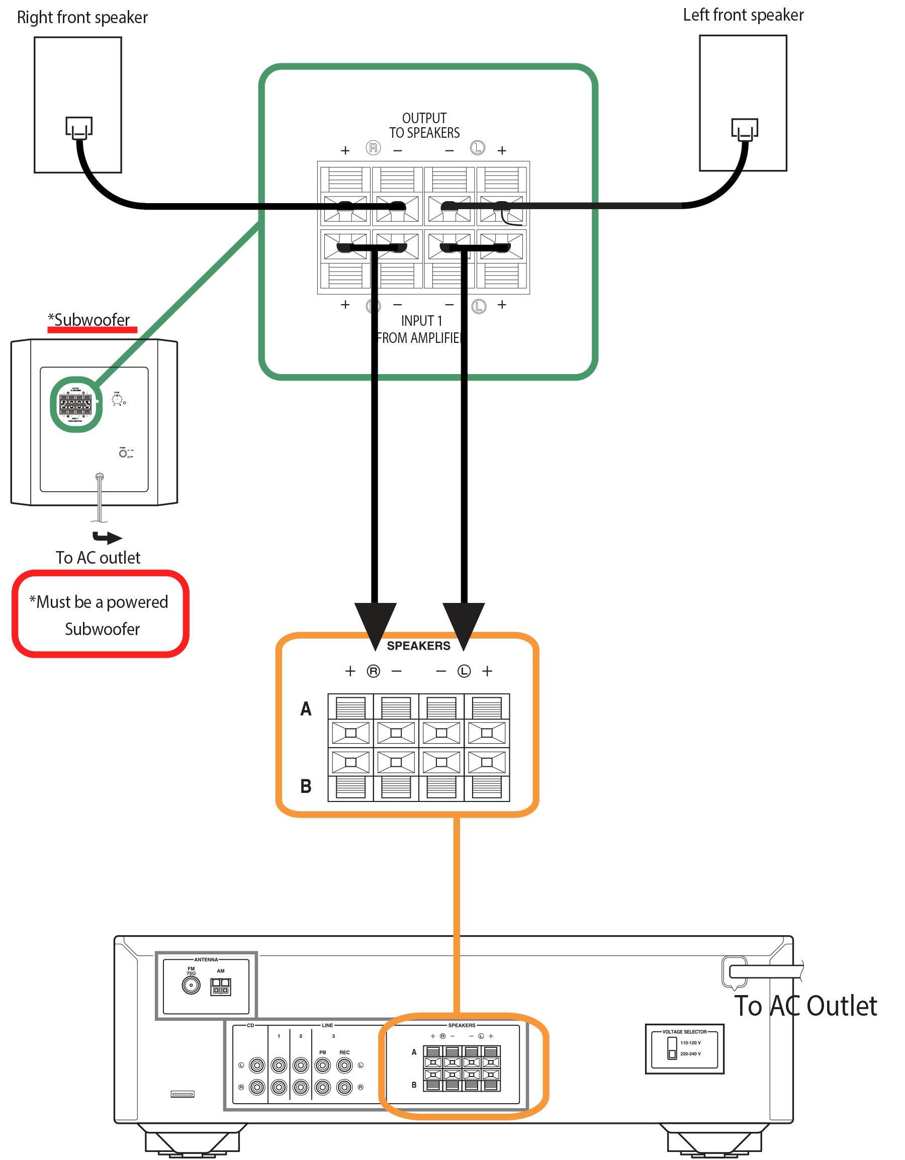 R-S202 Subwoofer Hookup Diagram - Yamaha - United States hdmi hook up diagrams 